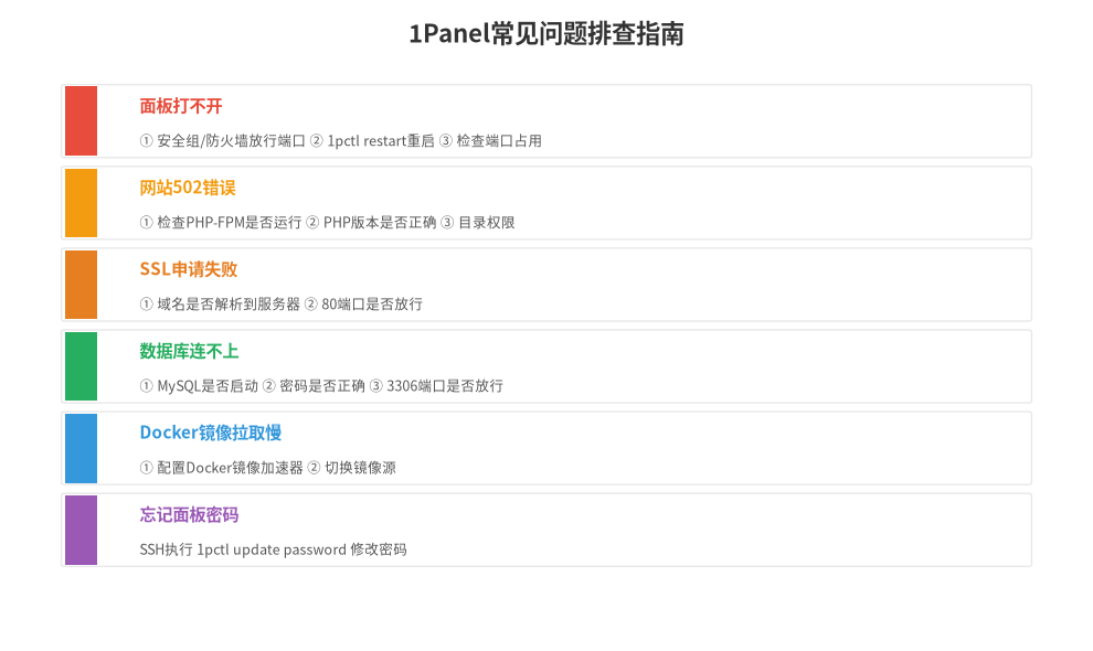 1Panel常见问题排查